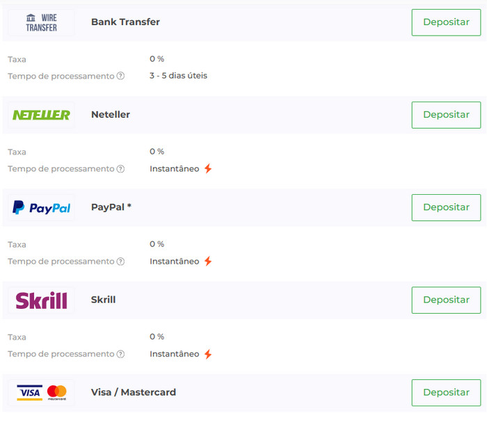 sacar dinheiro IQ Option, qual o valor minimo de deposito na IQ Option