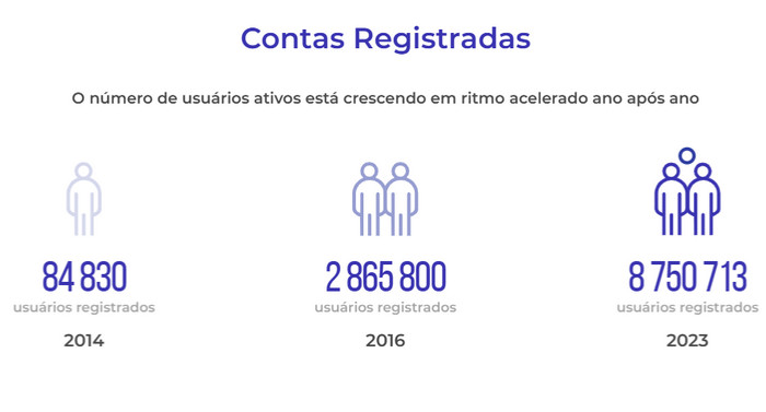 socio de IQ Option, afiliado IQ Option
