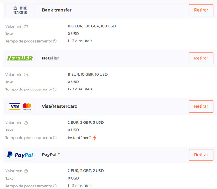 quanto tempo demora o saque da IQ Option, IQ Option qual moedo eu seleciono na vriacao