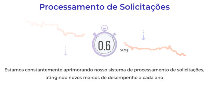 referido de IQ Option, indicação IQ Option